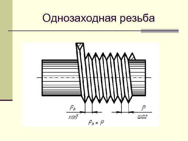 Резьба это