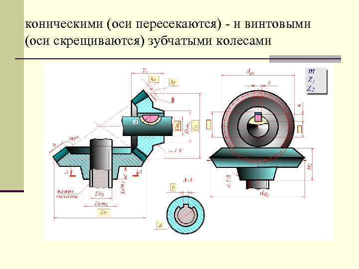 коническими (оси пеpесекаются) - и винтовыми (оси скpещиваются) зубчатыми колесами 