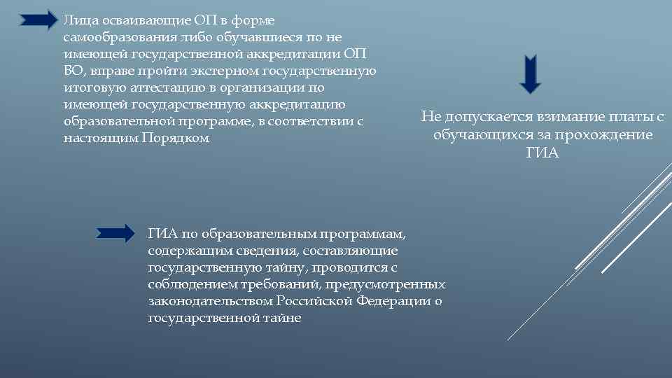 Лица осваивающие ОП в форме самообразования либо обучавшиеся по не имеющей государственной аккредитации ОП