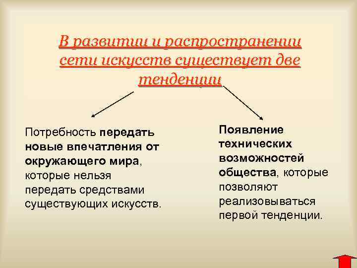 В развитии и распространении сети искусств существует две тенденции Потребность передать новые впечатления от