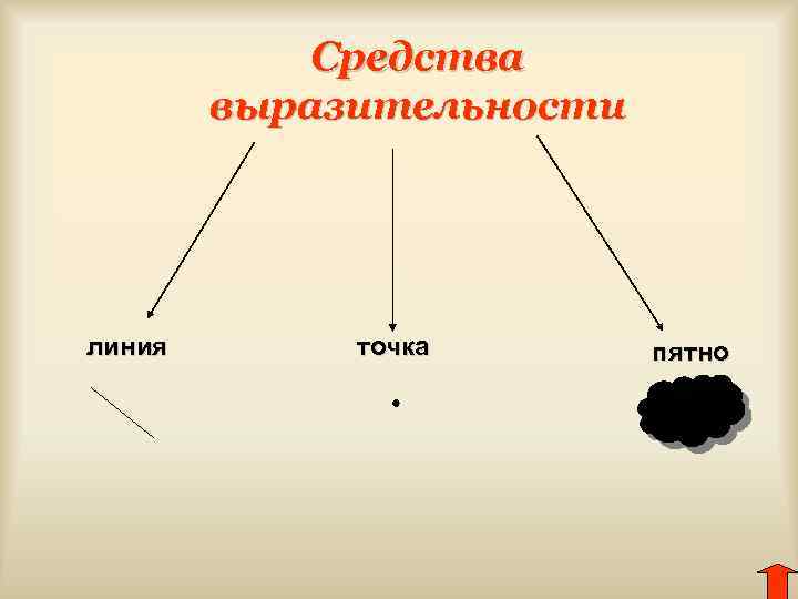 Средства выразительности линия точка пятно 