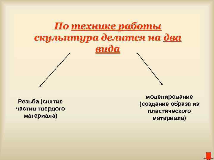 По технике работы скульптура делится на два вида Резьба (снятие частиц твердого материала) моделирование