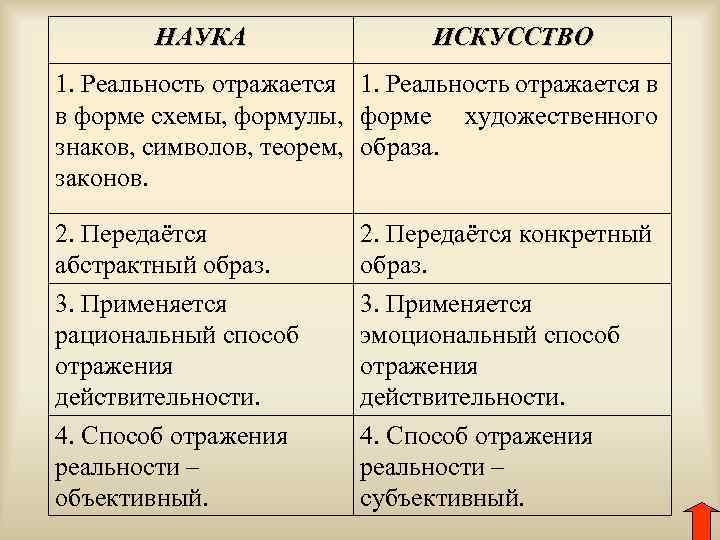 Отражает действительность в художественных образах функция. Способ отражения науки. Способы отражения действительности. Способ отражения науки в философии. Способ отражения мифа.