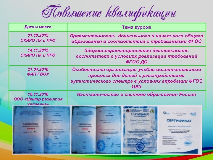 Дата и место Тема курсов 31. 10. 2015 СКИРО ПК и ПРО Преемственность дошкольного