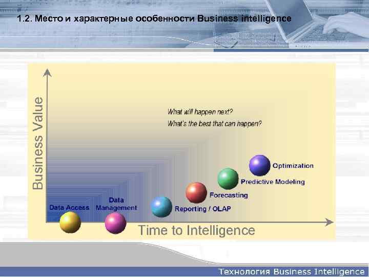 1. 2. Место и характерные особенности Business intelligence 