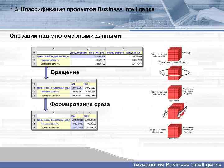 1. 3. Классификация продуктов Business intelligence Операции над многомерными данными 