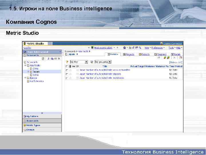 1. 5. Игроки на поле Business intelligence Компания Cognos Metric Studio 