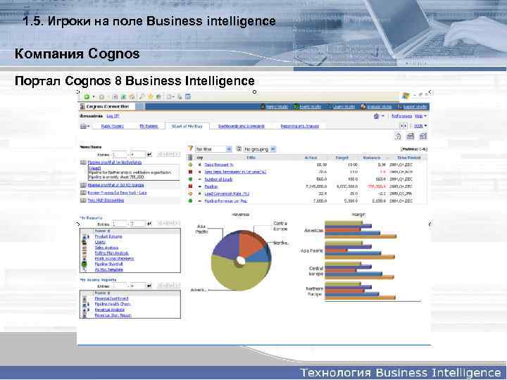 1. 5. Игроки на поле Business intelligence Компания Cognos Портал Cognos 8 Business Intelligence