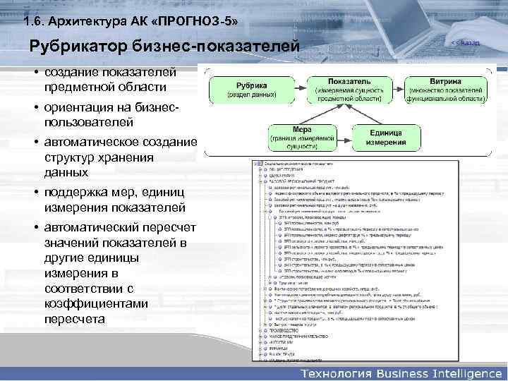 1. 6. Архитектура АК «ПРОГНОЗ-5» Рубрикатор бизнес-показателей • создание показателей предметной области • ориентация