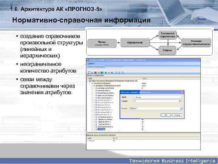 1. 6. Архитектура АК «ПРОГНОЗ-5» Нормативно-справочная информация • создание справочников произвольной структуры (линейных и