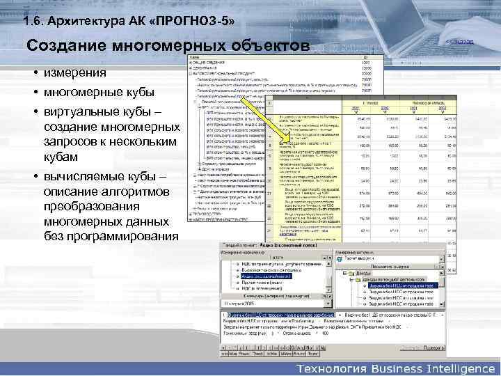 1. 6. Архитектура АК «ПРОГНОЗ-5» Создание многомерных объектов • измерения • многомерные кубы •