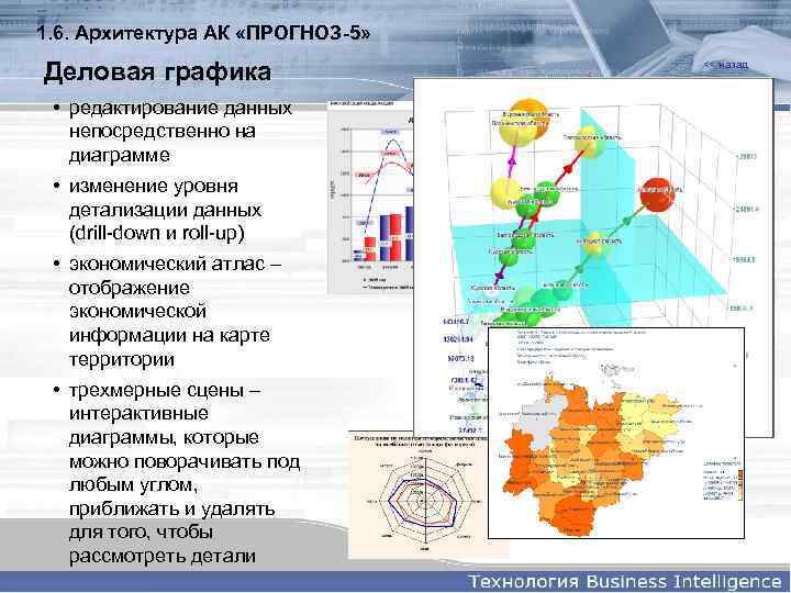1. 6. Архитектура АК «ПРОГНОЗ-5» Деловая графика • редактирование данных непосредственно на диаграмме •