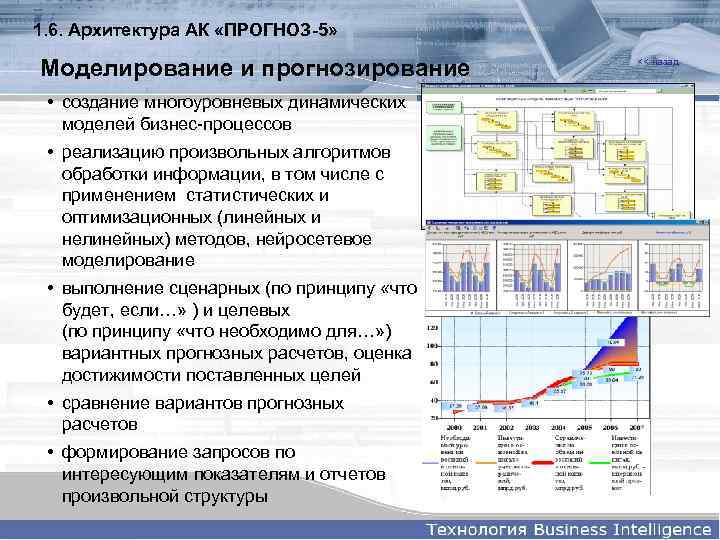 1. 6. Архитектура АК «ПРОГНОЗ-5» Моделирование и прогнозирование • создание многоуровневых динамических моделей бизнес-процессов