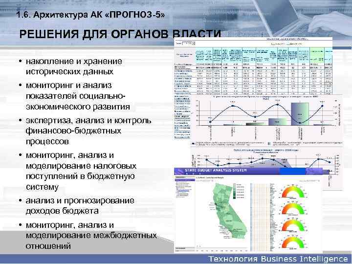 1. 6. Архитектура АК «ПРОГНОЗ-5» РЕШЕНИЯ ДЛЯ ОРГАНОВ ВЛАСТИ • накопление и хранение исторических