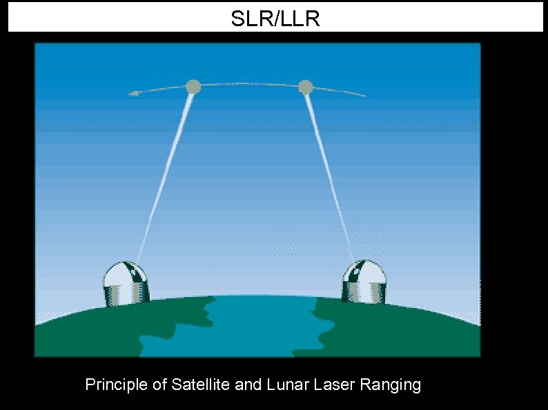 SLR/LLR Principle of Satellite and Lunar Laser Ranging 