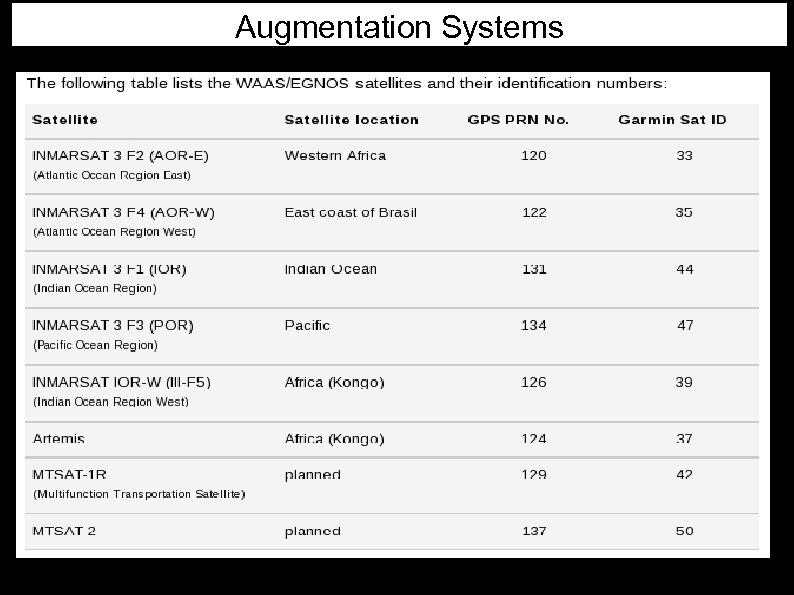 Augmentation Systems 
