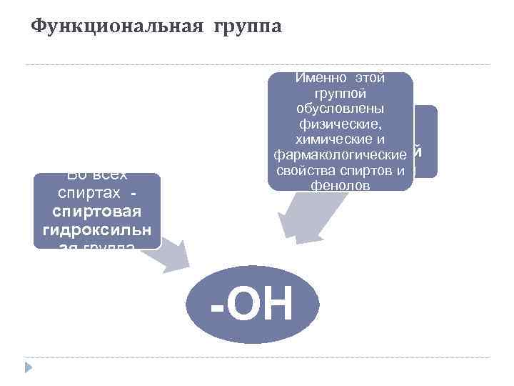 Фенолы и ароматические спирты презентация 10 класс