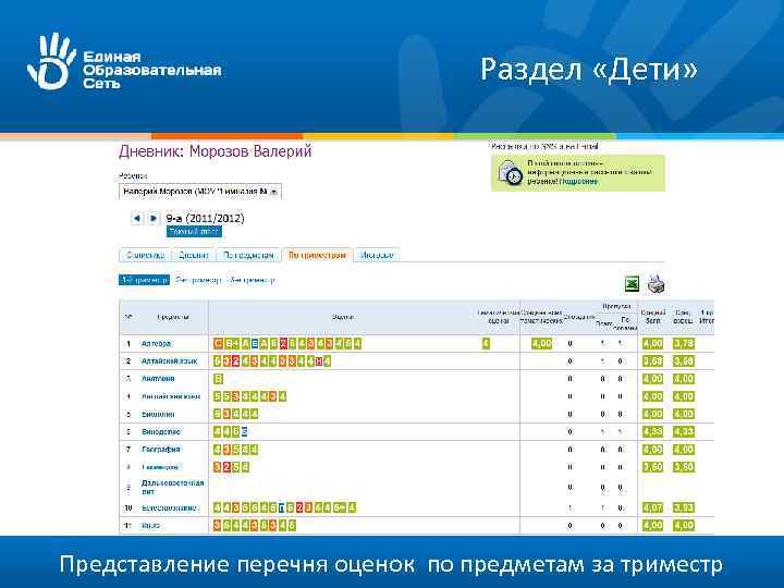 Раздел «Дети» Представление перечня оценок по предметам за триместр 
