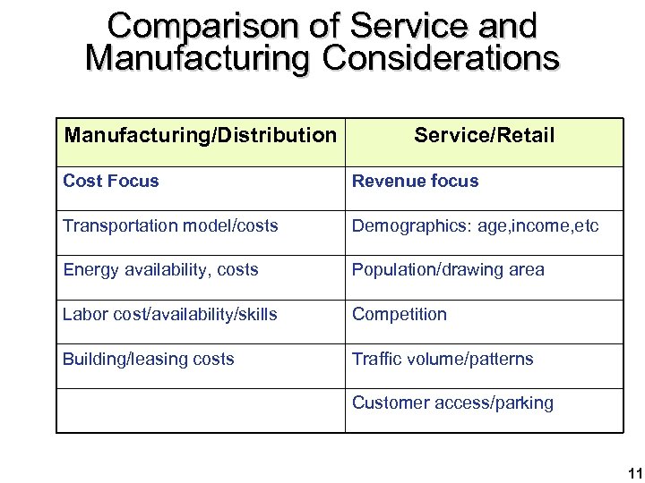 Comparison of Service and Manufacturing Considerations Manufacturing/Distribution Service/Retail Cost Focus Revenue focus Transportation model/costs