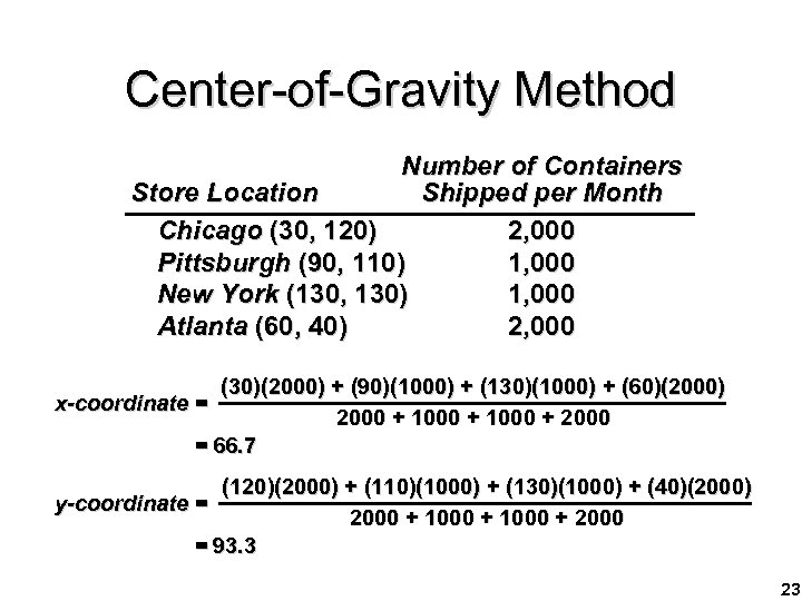 Center-of-Gravity Method Number of Containers Store Location Shipped per Month Chicago (30, 120) 2,