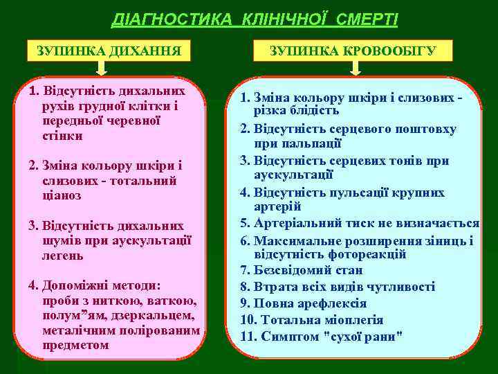 ДІАГНОСТИКА КЛІНІЧНОЇ СМЕРТІ ЗУПИНКА ДИХАННЯ 1. Відсутність дихальних рухів грудної клітки і передньої черевної