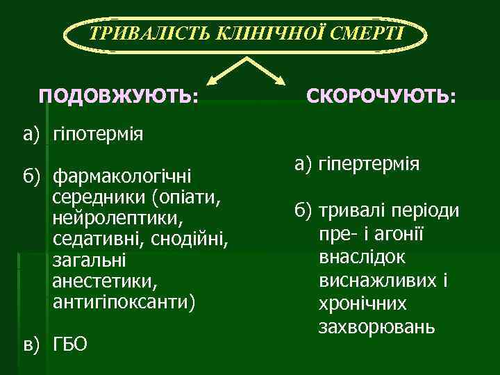 ТРИВАЛІСТЬ КЛІНІЧНОЇ СМЕРТІ ПОДОВЖУЮТЬ: СКОРОЧУЮТЬ: а) гіпотермія б) фармакологічні середники (опіати, нейролептики, седативні, снодійні,