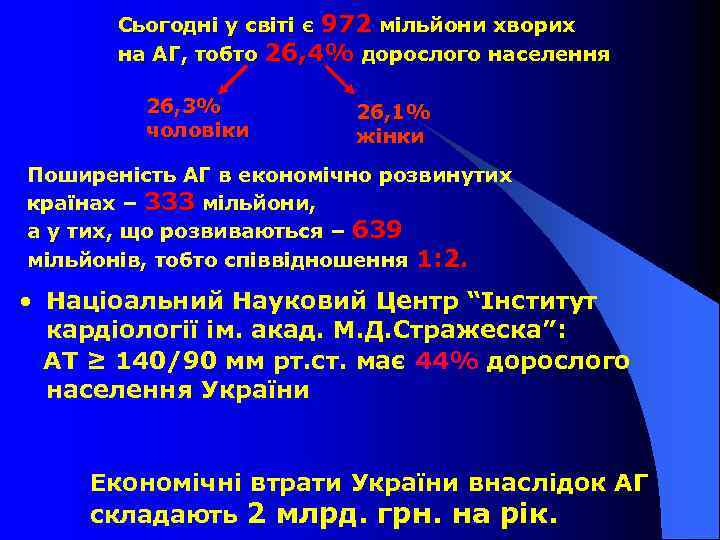 Сьогодні у світі є 972 мільйони хворих на АГ, тобто 26, 4% дорослого населення