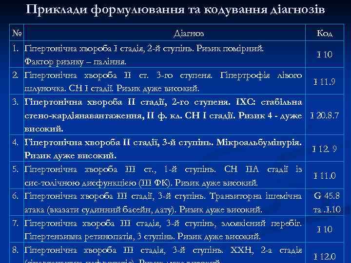 Приклади формулювання та кодування діагнозів № Діагноз Код 1. Гіпертонічна хвороба І стадія, 2