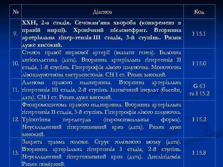 № 9. 10. 11. 12. 13. Діагноз ХХН, 2 -а стадія. Сечокам'яна хвороба (конкремент