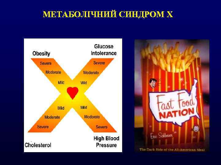 МЕТАБОЛІЧНИЙ СИНДРОМ Х 