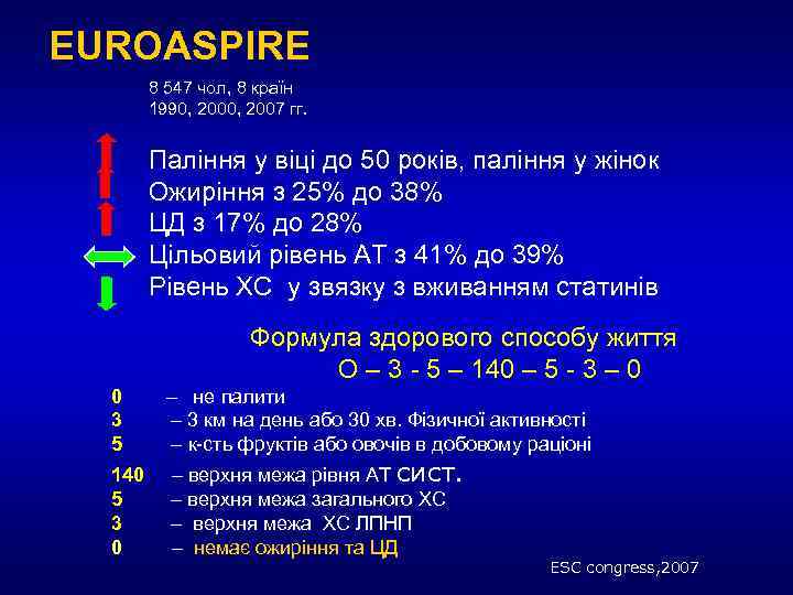 EUROASPIRE 8 547 чол, 8 країн 1990, 2007 гг. Паління у віці до 50