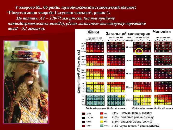 У хворого М. , 65 років, при обстеженні встановлений діагноз: “Гіпертензивна хвороба І ступеня
