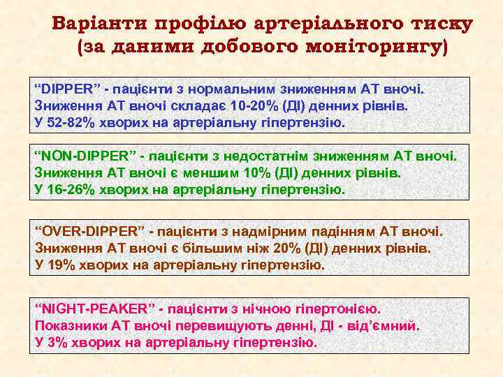 Варіанти профілю артеріального тиску (за даними добового моніторингу) “DIPPER” - пацієнти з нормальним зниженням