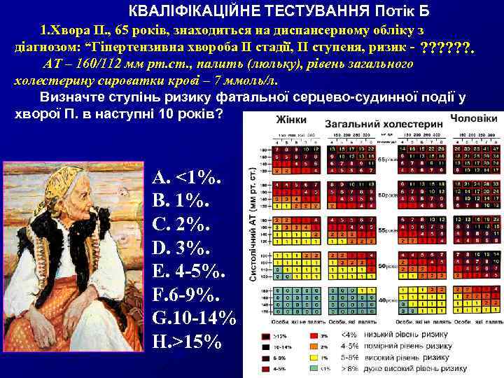 КВАЛІФІКАЦІЙНЕ ТЕСТУВАННЯ Потік Б 1. Хвора П. , 65 років, знаходиться на диспансерному обліку