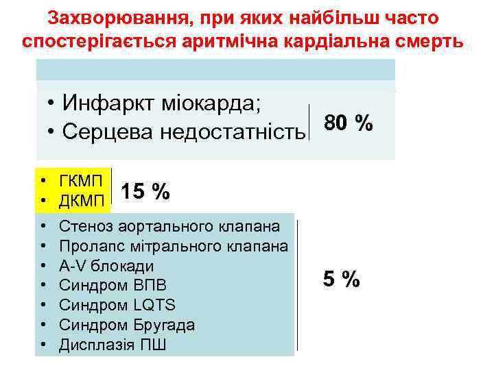 Захворювання, при яких найбільш часто спостерігається аритмічна кардіальна смерть • Инфаркт міокарда; • Серцева