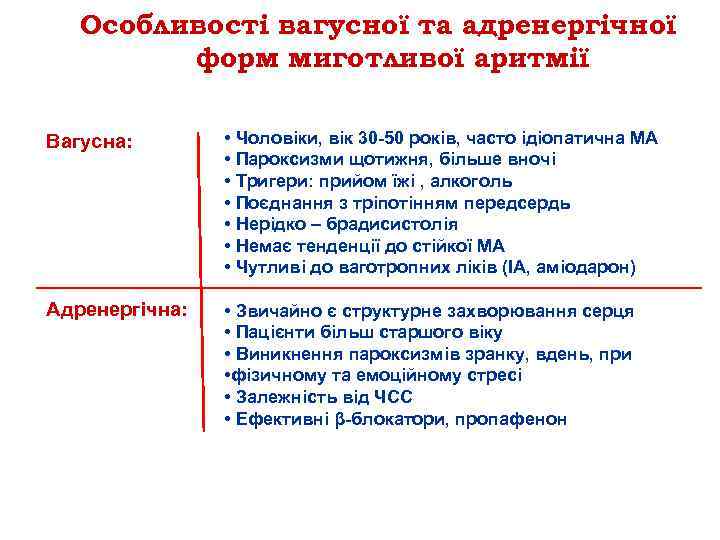 Особливості вагусної та адренергічної форм миготливої аритмії Вагусна: • Чоловіки, вік 30 50 років,