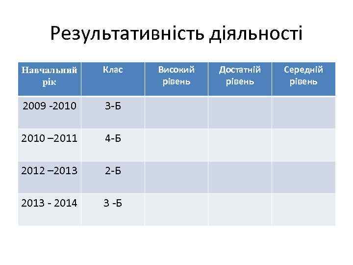 Результативність діяльності Навчальний рік Клас 2009 -2010 3 -Б 2010 – 2011 4 -Б