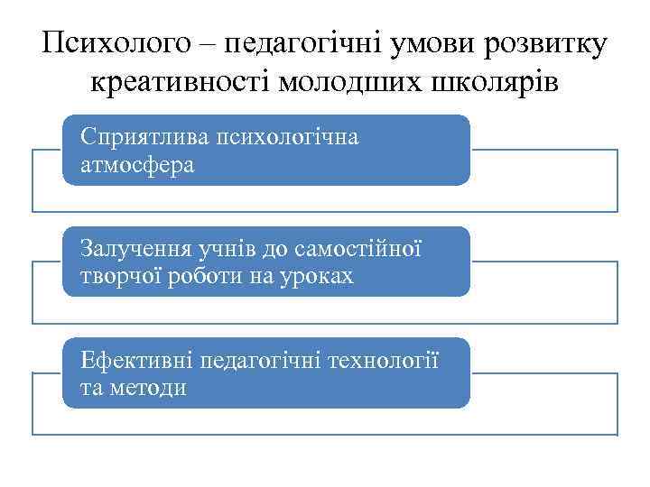 Психолого – педагогічні умови розвитку креативності молодших школярів Сприятлива психологічна атмосфера Залучення учнів до