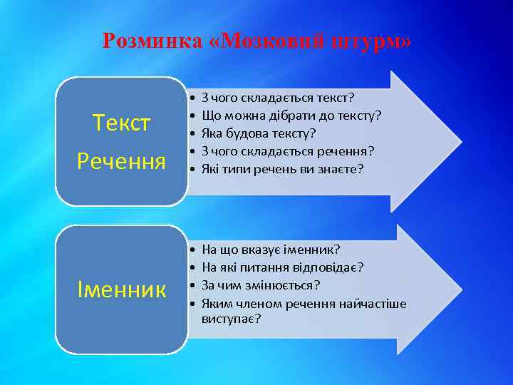 Розминка «Мозковий штурм» Текст Речення Іменник • • • З чого складається текст? Що