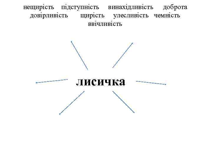 нещирість підступність винахідливість доброта довірливість щирість улесливість чемність ввічливість лисичка 