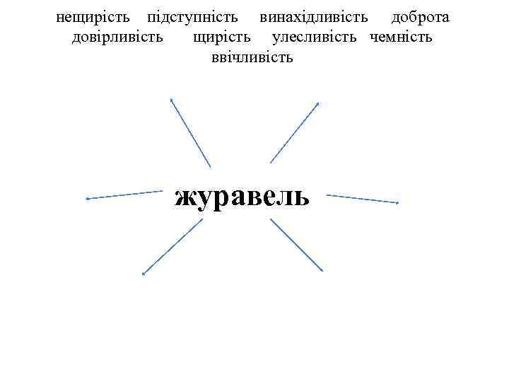 нещирість підступність винахідливість доброта довірливість щирість улесливість чемність ввічливість журавель 