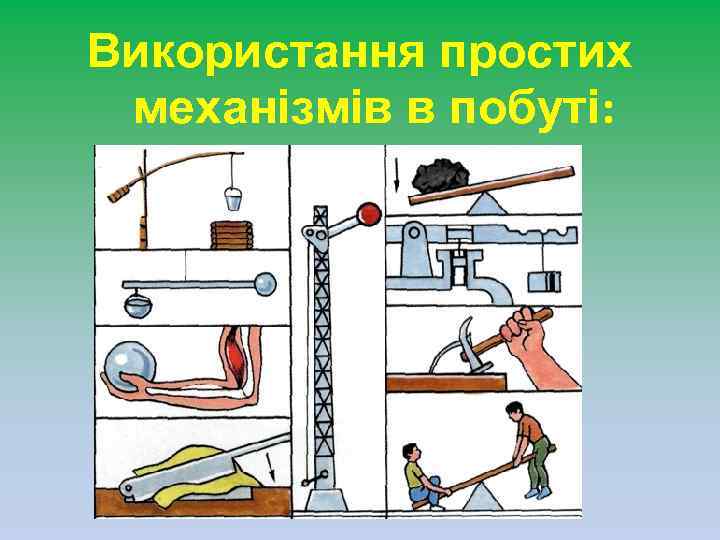 Використання простих механізмів в побуті: 