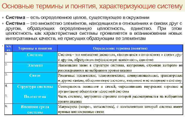 Основные термины и понятия, характеризующие систему · Система – есть определенное целое, существующее в