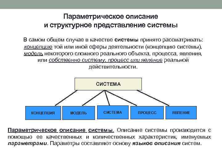 Параметрическое описание и структурное представление системы В самом общем случае в качестве системы принято