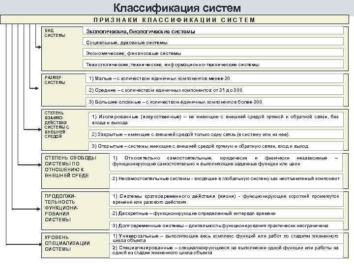 Классификация систем П Р И З Н А К И К Л А С