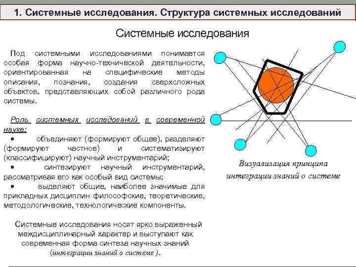 1. Системные исследования. Структура системных исследований Системные исследования Под системными исследованиями понимается особая форма