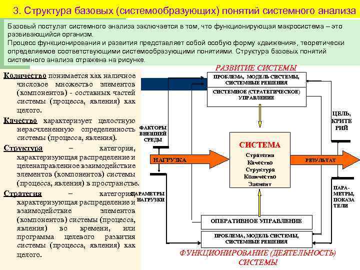 3. Структура базовых (системообразующих) понятий системного анализа Базовый постулат системного анализа заключается в том,