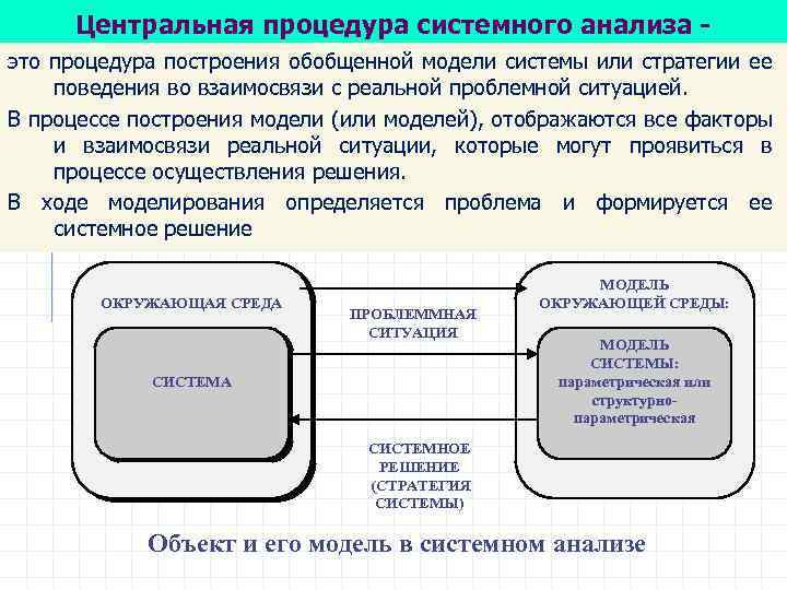 Центральная процедура системного анализа это процедура построения обобщенной модели системы или стратегии ее поведения