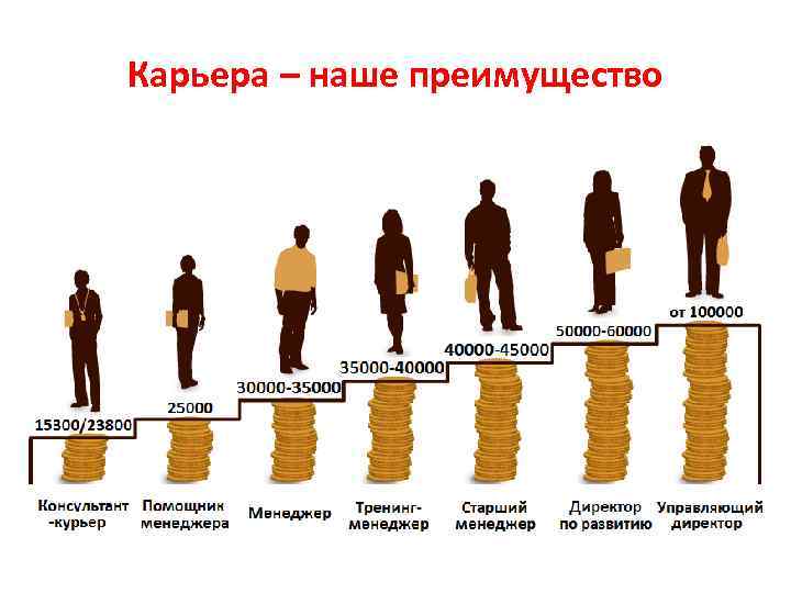 Карьера – наше преимущество 