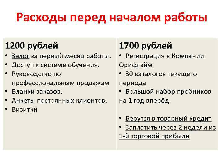 Расходы перед началом работы 1200 рублей • Залог за первый месяц работы. • Доступ